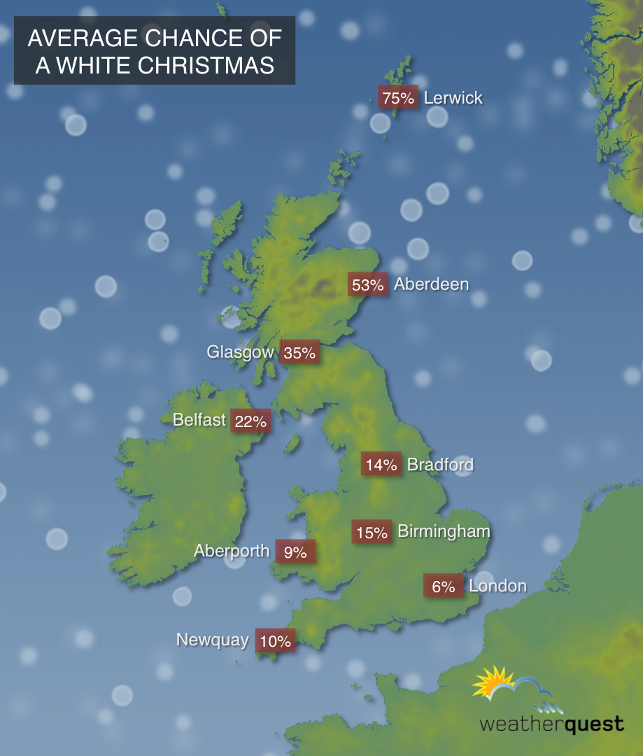 Weatherquest
